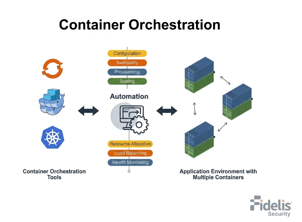 What is a Container Orchestrator