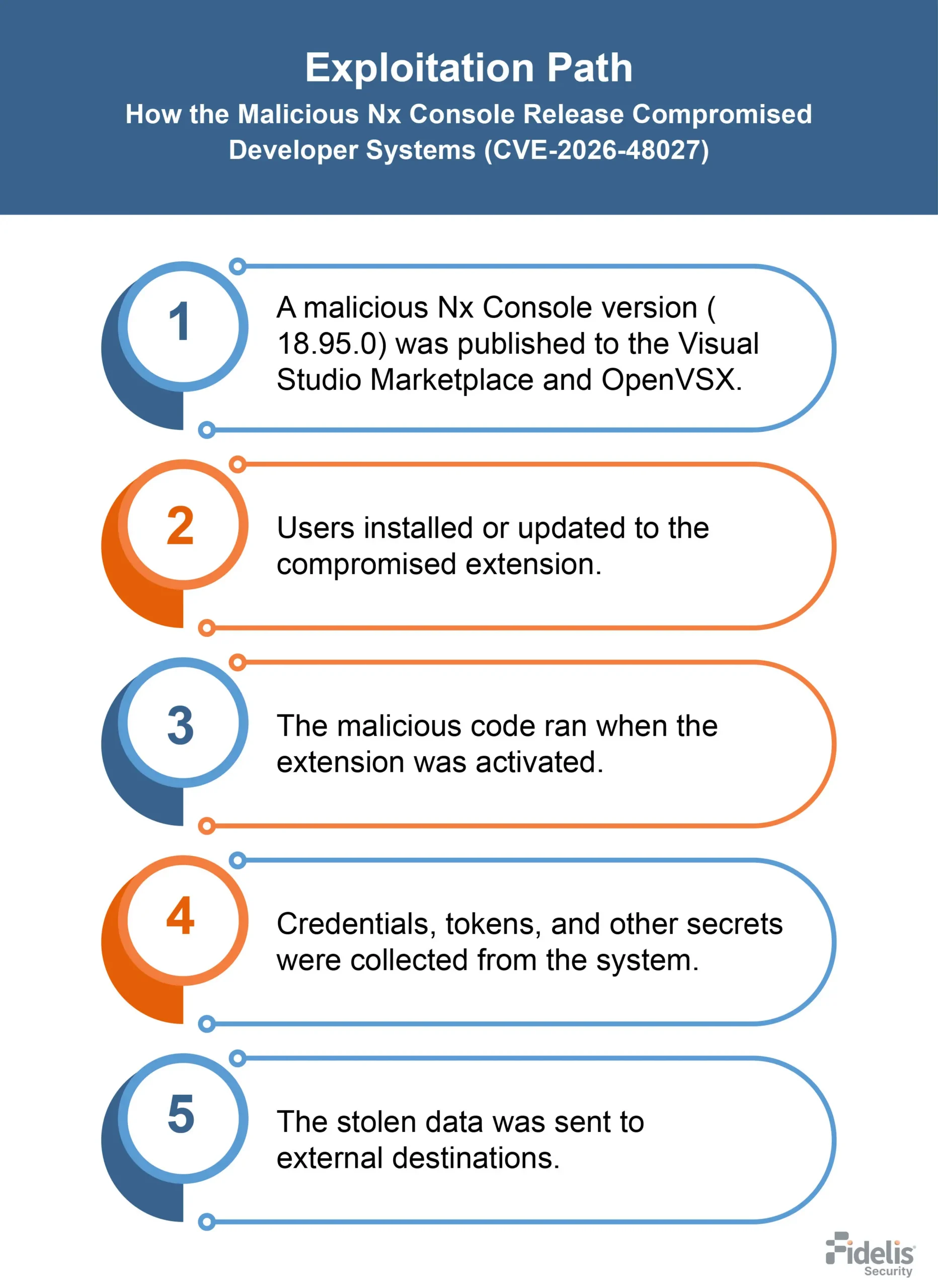 CVE-2026-48027
