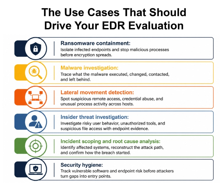 EDR Solution Use Cases