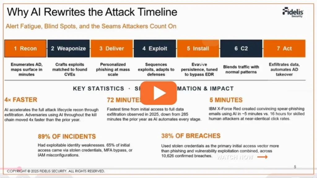 AI Cyber Kill Chain Video