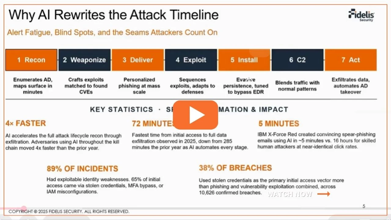 AI Cyber Kill Chain Video