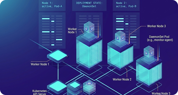 Automated cloud Remediation