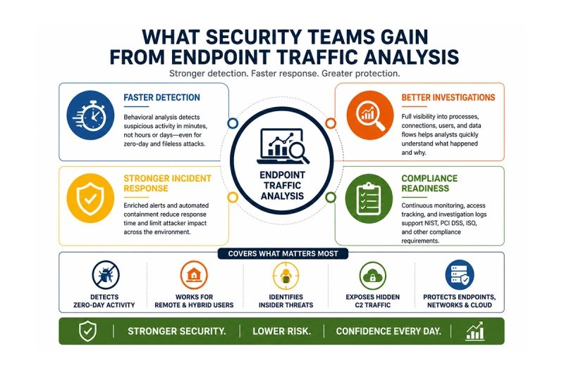 Endpoint Traffic Analysis Benefits