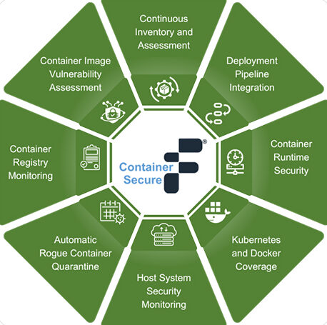 Fidelis Halo Container Secure