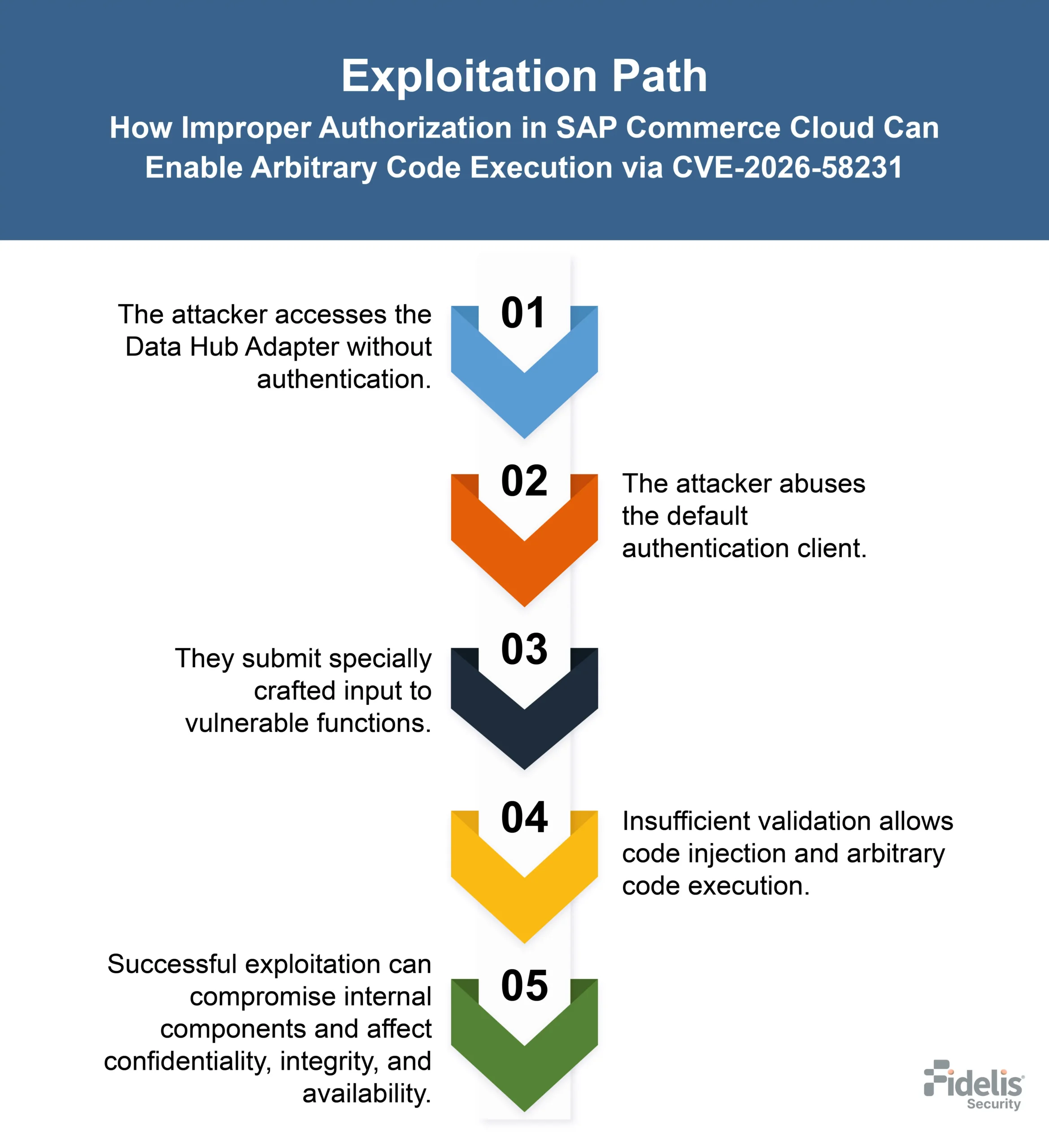 CVE-2026-58231