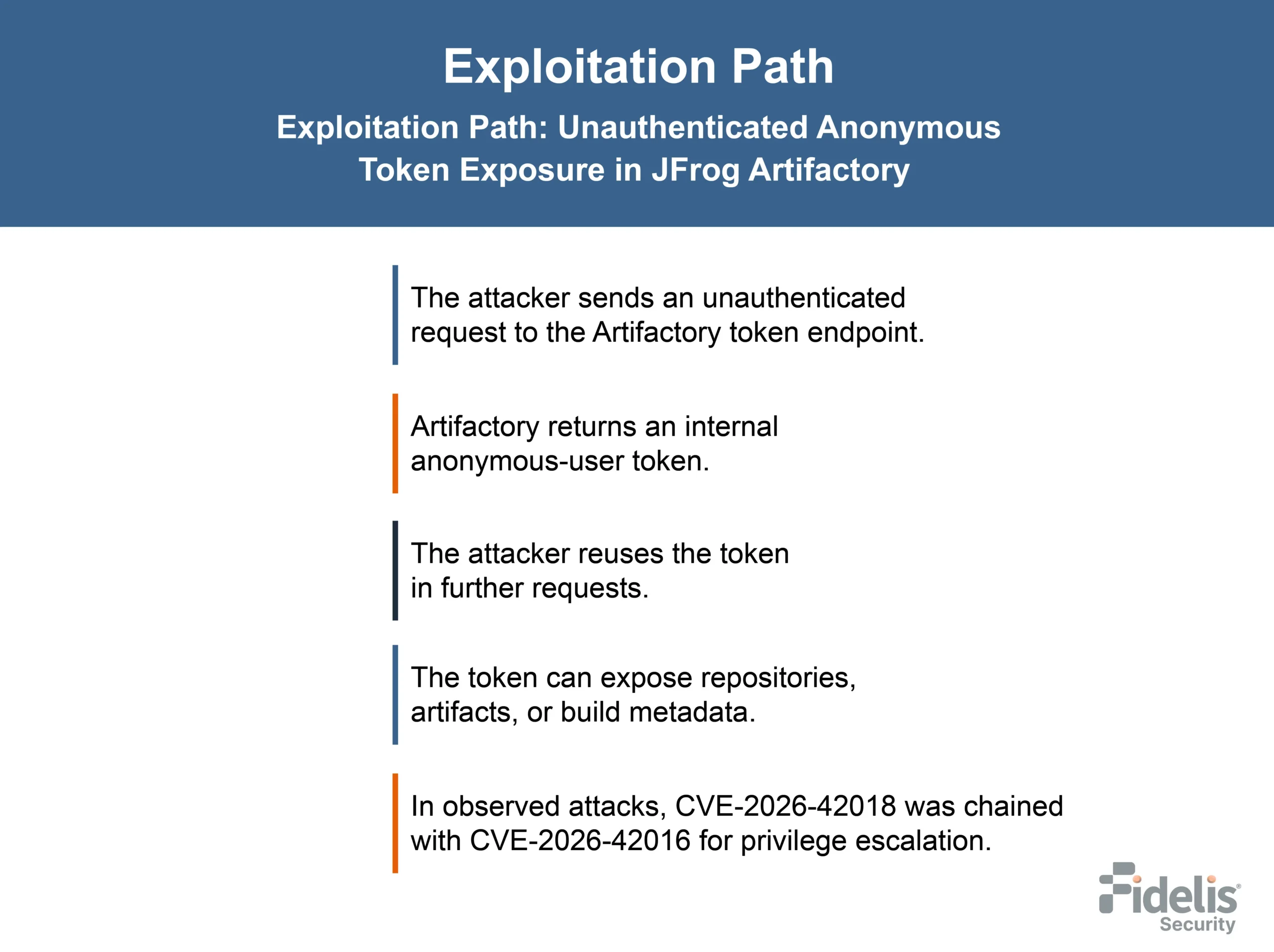 CVE-2026-42018